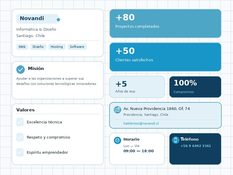Novandi — Equipo y servicios